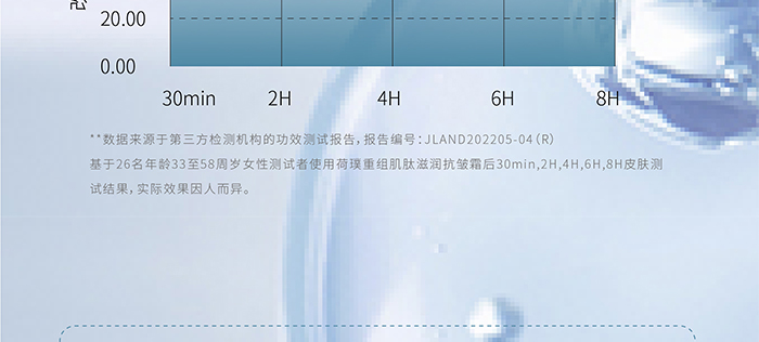 荷璞重組膠原肌肽滋潤抗皺霜