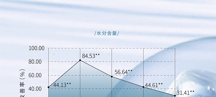 荷璞重組膠原肌肽滋潤抗皺霜